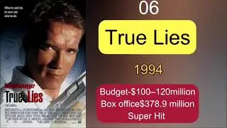 James Cameron Direction All Movies List | All Movies Hit and Flop Box Office Verdict #avatar