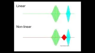 Non-linear wave mixing animation