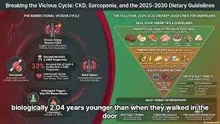 Don't Get Old, Get New: The Dietary Secret to Independent Living #AntiAging #CellRegeneration #LCHF