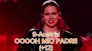 RE-RANKING ALL 37 EUROVISION 2023 SONGS