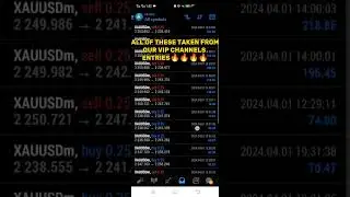 VIP SIGNAL UPDATE 01.04.24 | XAUUSD | Analytica | FOREX