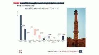 Pakistani insurance market