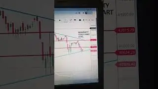 Best level for Banknifty 27 February #shorts #trending