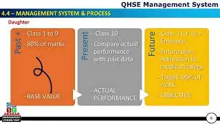 Are Your Measuring Devices Suitable? ISO Clause 7.1.5 Made Simple