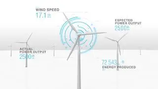 Renewable Energy Digital Transformation is Now