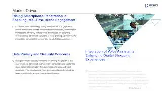 Conversational Commerce Market