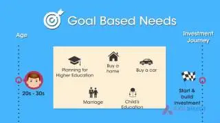 Learn Why you Should Start Saving Early - Axis Direct