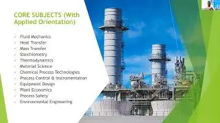 Skillset for Chemical Industries  | Placement Training  Lectures | ChemPlace - MSubbu Academy