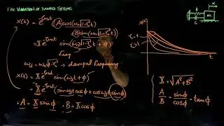 18 Free vibration of damped systems (cont.)