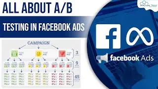 A/B Testing Kya Hai & How to Implement in Facebook Ads?