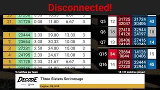 Three Sisters League Meet 1 - FIRST Tech Challenge - #ftc #firsttechchallenge #robotics #oregon