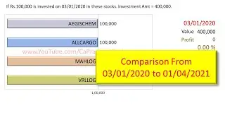 AEGISCHEM, ALLCARGO, MAHLOG, VRLLOG