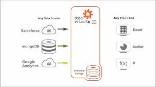 The technology behind DataVirtuality