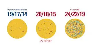 Chevron ISOCLEAN&reg; 101 video series