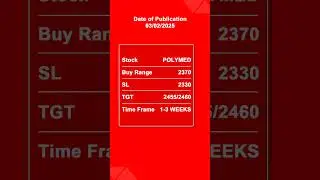 POLYMED Latest News Today, POLYMED Stock Analysis, POLYMED Share Tomorrow, Budget 2025
