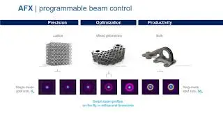 Optoprim Germany - nLIGHT AFX Fiber Laser