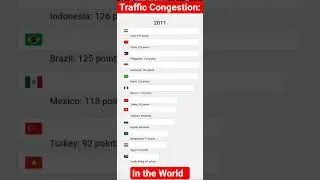 Top 12 Countries with the Worst Traffic Congestion: A Global Snapshot