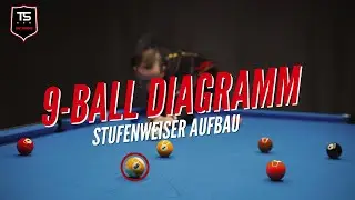 Billardtraining | 9-Ball Diagramm - Stufenweiser Aufbau