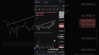 BTC Market Crash 😱 | 90K Support टूटा? Next Target क्या होगा