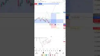 cumulative volume data #crypto #trading #forex