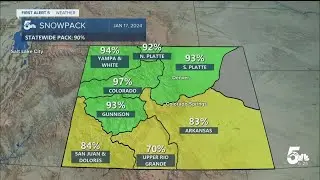 Colorado's snowpack sees significant improvement after January dump