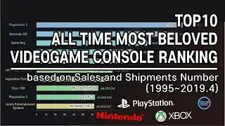 Video Game Console, Most sold Console Ranking(1995~2019); by worldwide selling