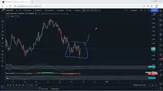 MATIC - Polygon Technical Analysis for December 29, 2021 - MATIC - PRICE UPDATE