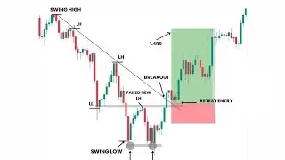 W Pattern को कैसे पहचाने । Consolidation Zone 