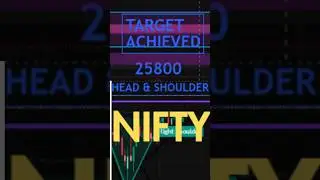Nifty Prediction for Tomorrow 19 February 2026 | Head and Shoulders Target Hit at 25800