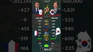 2026 Military Power Comparison France vs South Korea