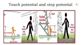 Touch potential and step potential
