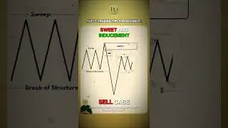 Part 3: Trading Tips For Beginners MUST Know🚨📊 | Gold Trading Strategy with Rowan #shorts