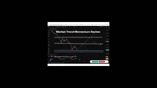 #Market #Trend #Momentum #Review#optiontradingup50 Share Market#videoviralchallenge☺️☺️