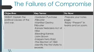 The Failure of Compromise