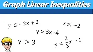Graph Linear Inequalities Algebra