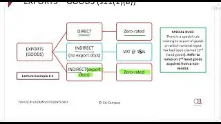 VAT: Part 1.5 - Exports and services to non residents