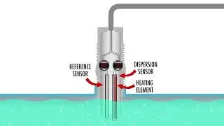 Industrial Flow Switch
