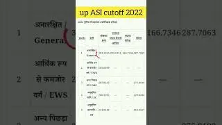 up ASI cutoff 2022 for all category #shorts