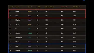 Dreadmyst - Top 10 Arena MAGE PVP - MYTHIC