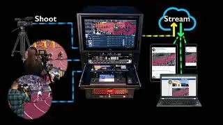 TV Pro Gear Genesis Sports Promo