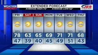 11 p.m. Weather Forecast &ndash; October 6, 2022
