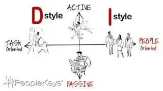 How DISC Profiles Can Behave In Real Life