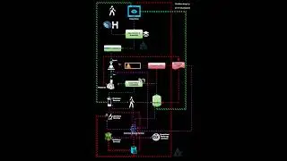 Healthcare workflow flowchart | Animated ||20204 | Clinical patient journey | OPD #shorts