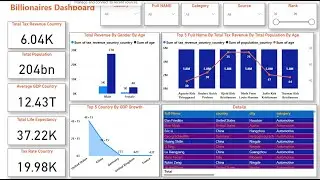 End To End Data Analysis Project Using Power BI Analysis Dashboard
