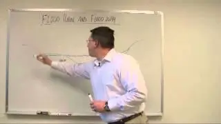 Flood Risk Management: Floodplains and Floodways
