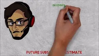 Yalgaar|CarryMinati Subscriptions Estimate(2020-2025)