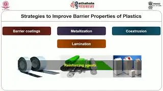 Applications of nanotechnology in food packaging