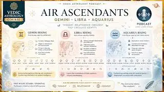 Gemini • Libra • Aquarius Rising — First House Decoded in Vedic Astrology