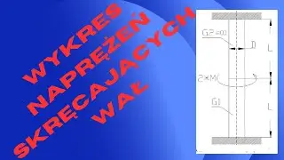 Jak narysować wykres naprężeń skręcających wał ?