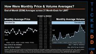 LBRT Price and Volume Analysis by 650 Day Look Back LBRT Stock Analysis for Liberty Oilfield Service